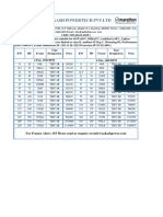 Marathon TEFC Slip Ring Motor Price List 2019