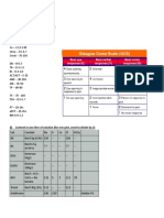 Off Tag Assessment (Surgery)