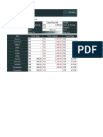 Planilha de Dividas MENSAL