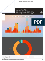 List of Victims of Political Murders in Kerala - Infogram