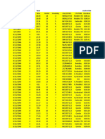 PhoneBills Raw Data