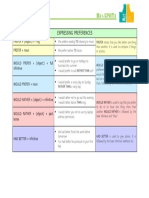 Unit 1 Grammar (Expressing Preferences)