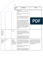 Comparison of Asme Specifications - 3