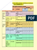 Matriz de Metas, Objetivos, Estrategias, Actividades y Cronograma - Actualizado