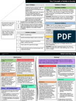 Beliefs in Society - Knowledge Organisers