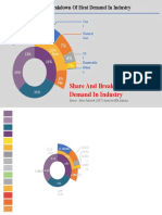 Share and Breakdown of Heat Demand in Industry