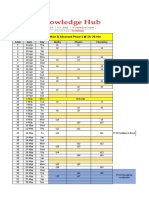 Second Year Engineering Lecture Schedule Day Wise & Test Schedules