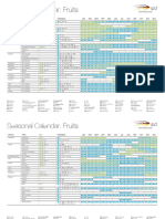 Seasonal Calendar For Fruits and Vegetables