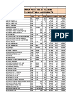 Daftar HRG Ssi TGL 17 Juli