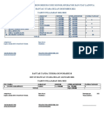 Daftar Tanda Terima