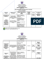 Professional Development Priorities-Lac Plan 2022-2023