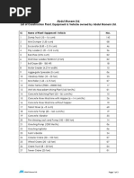 AML's Equipment-List