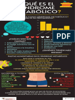 Infografia SX Metabolico