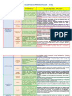 Matriz de Enfoques Transversales Cneb