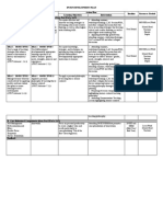 Individual Development Plan For Teacher