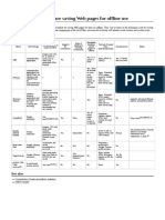 Comparison of Software Saving Web Pages For Offline Use