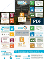 COVID-19 Impactos en El Medio Ambiente y en El Cumplimiento de Los ODS en America Latina