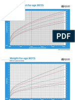 CHARTS