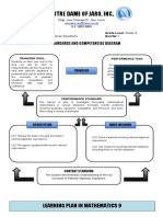 Unit 2 Learning Plan