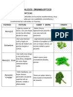 Analisis Organoleptico Hierbas