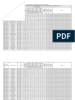 WBP SI Final Merit List 2022