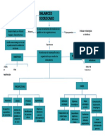 Mapa Conceptual Balanced Scorecard