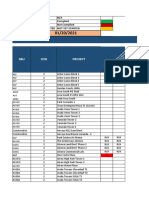 COG 2 Project Initiative Monitoring As of January 20