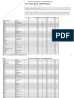 Country Default Spreads and Risk Premiums