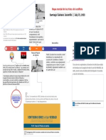 Mapa Mental de Los Hitos Del Conflicto