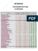 Bepc2017 Classement