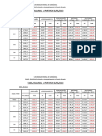 Tabela Salarial - A Partir de 01/05/2023