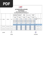 Result Ese May 2023 Sopa DVM 2nd Sem