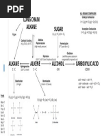 (CHEM CS) Chapter 10 - Organic Chemistry (MIND MAP)