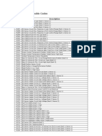 BMW Codes Obd II