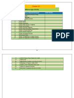 Audit of Different Types of Entity Summary Notes by CA Kapil Goyal