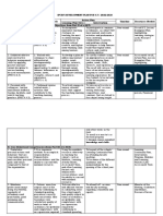 MT Ipcrf-Development Plan For S.Y. 2022-2023