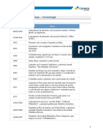 Curiosidades Filatélicas - Gronologia