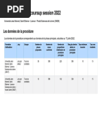 Rapport Public Parcoursup Session 2022: Les Données de La Procédure