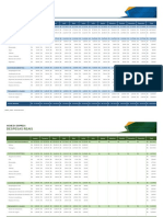 Orçamento de Despesas de Negócios1