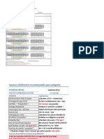 2 - Perte de Graisse - PROGRAMME Nutrition