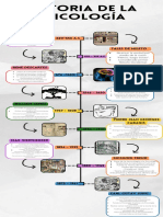 Historia Psicología