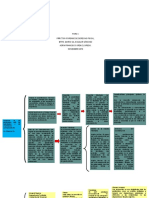 Procedimiento y Tramite de Derecho Fiscal