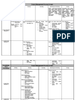 CAPM - StudyNotes