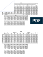 PNP Salary Table