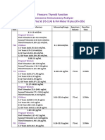 Thyroid Function