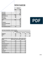 Price Build-Up Effective 1st August 2023