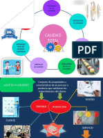 Mapa Mental Calidad Total