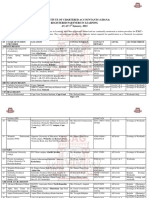 Registered ICAG Tuition Centers As at 1st January 2023