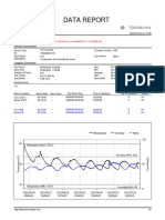 Data Report: ID: Normal