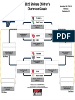 2023 Shriners Children's Charleston Classic Bracket